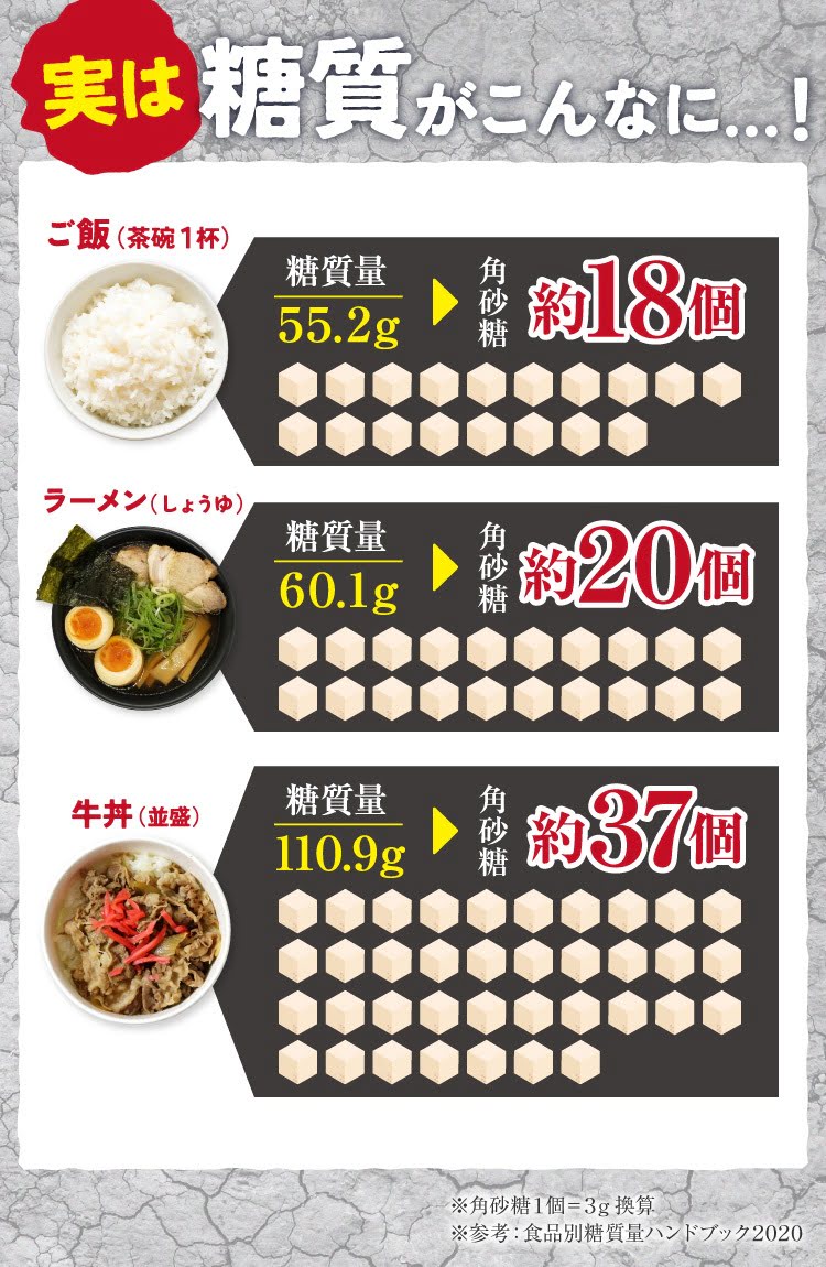 実は糖質がこんなに…!