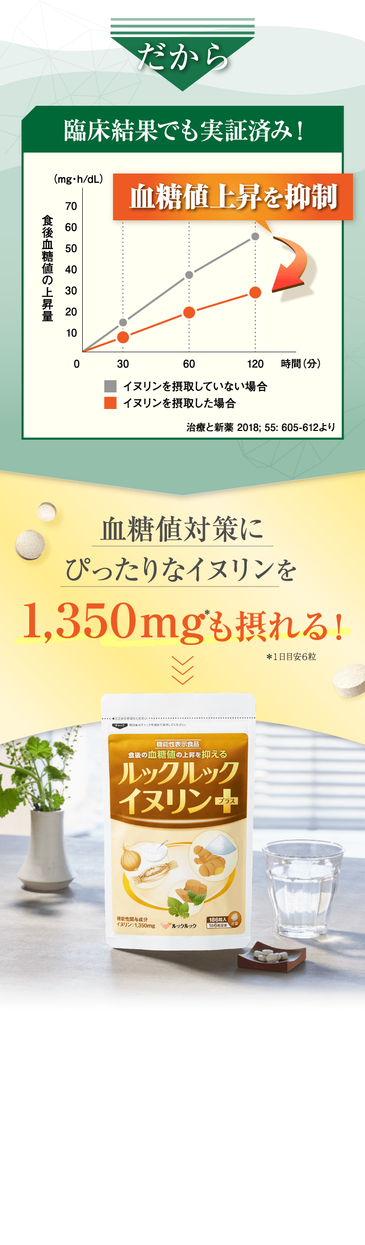 臨床結果でも実証済み!